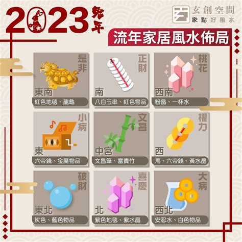 2023流年風水|2023